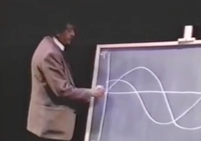 Kurt Vonnegut Story Shapes