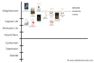 Inspiration and Enlightenment Value Chain Graph Published Books