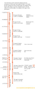 Astrological Ages