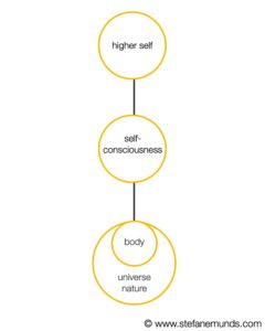 Soul Golden Proportion