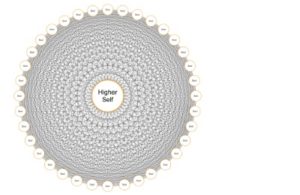 Mandala of the higher self and 36 souls