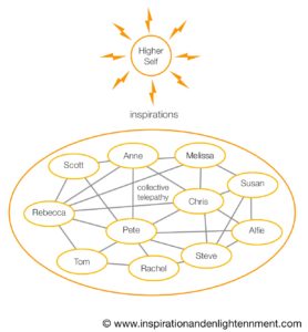 Collective Matrix