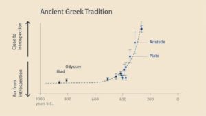 Peak Introspection Greek Literature