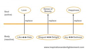 Replace Emotions Feelings