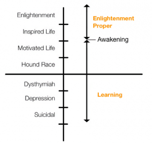 Enlightenment-Value-Chain-Graph-Learning-Enlightenment
