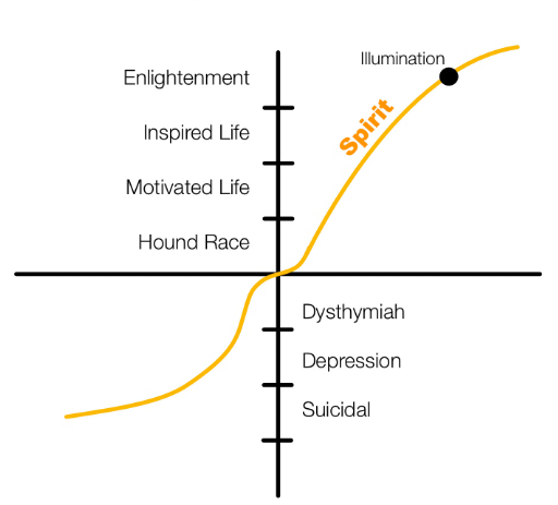 Inspiration-and-Enlightenment-Value-Chain-Graph-Basic-No-Header