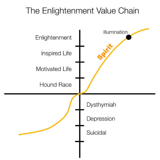 Inspiration-and-Enlightenment-Value-Chain-Graph-Basic