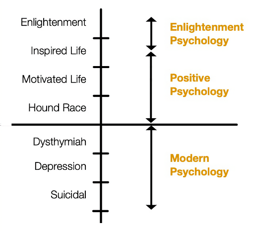 Inspiration-and-Enlightenment-Value-Chain-Graph-Psychologies